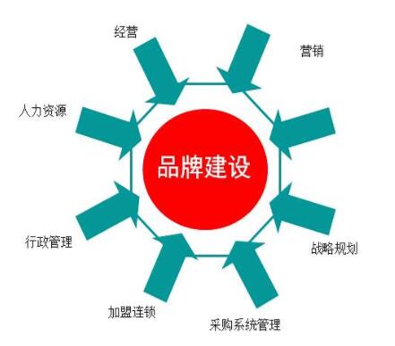 探索支部品牌建设要有非常大的勇气和魄力